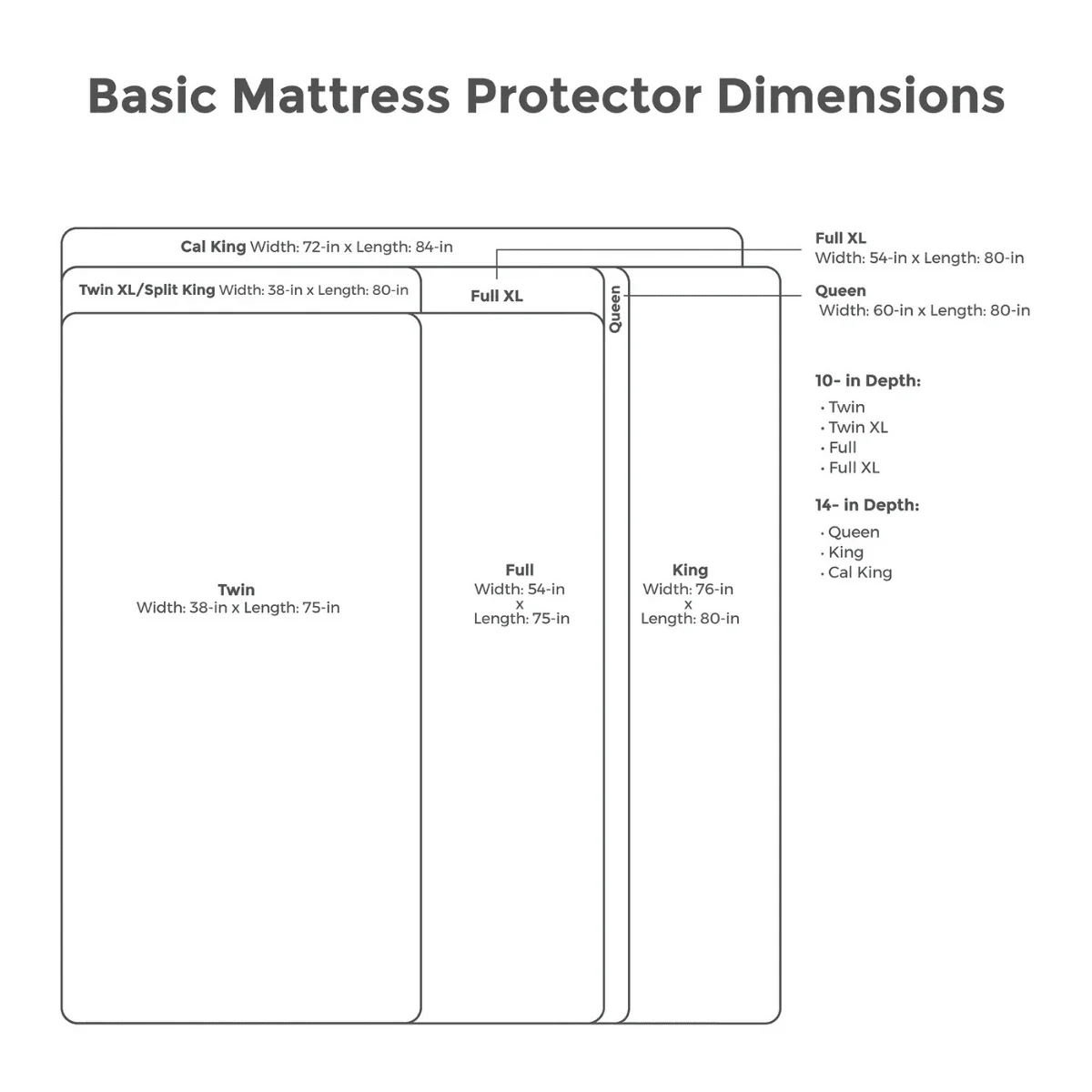 Essential Mattress Protector - Image 5